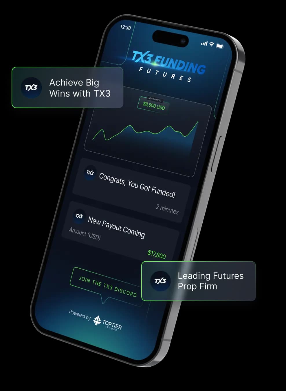 hero image for futures